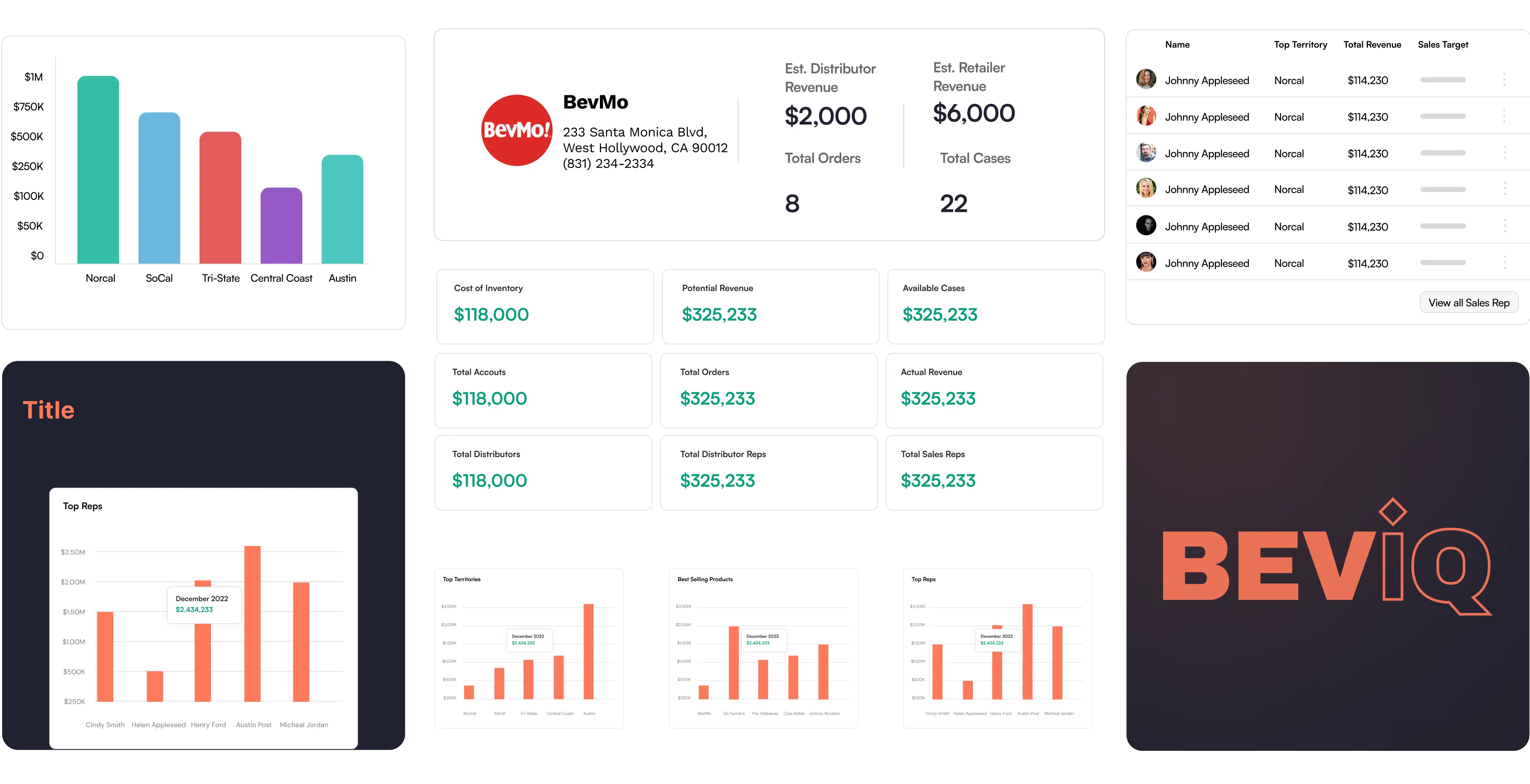 Beviq project featured image