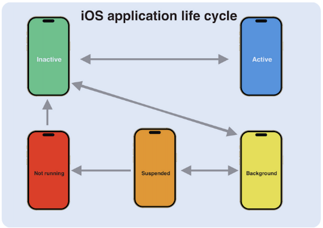 iOS Blog image